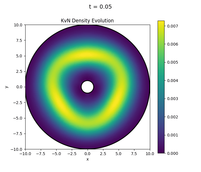 Density Simulation